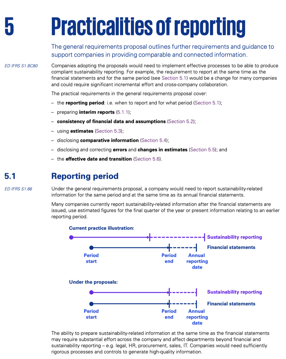 After reading this auditing ESG, what do you