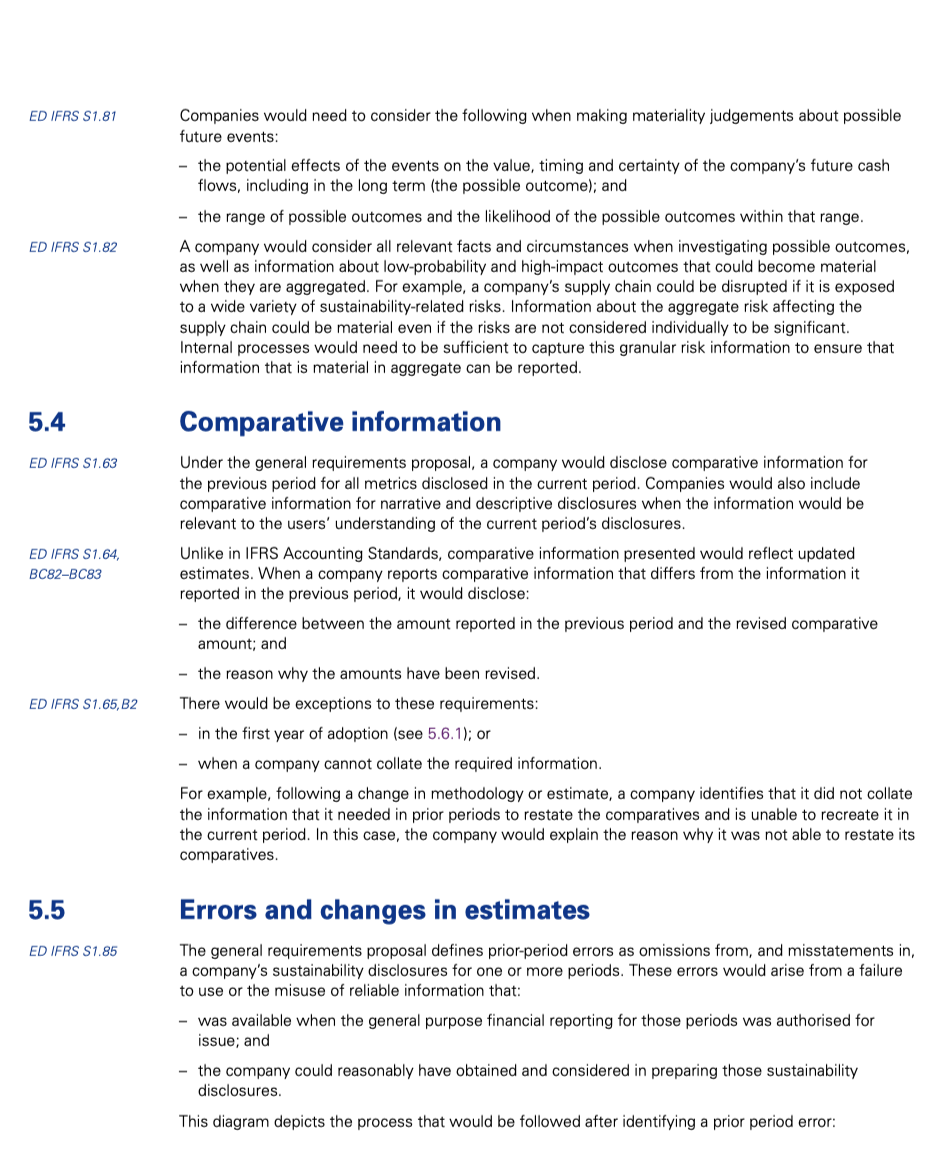 After reading this auditing ESG, what do you