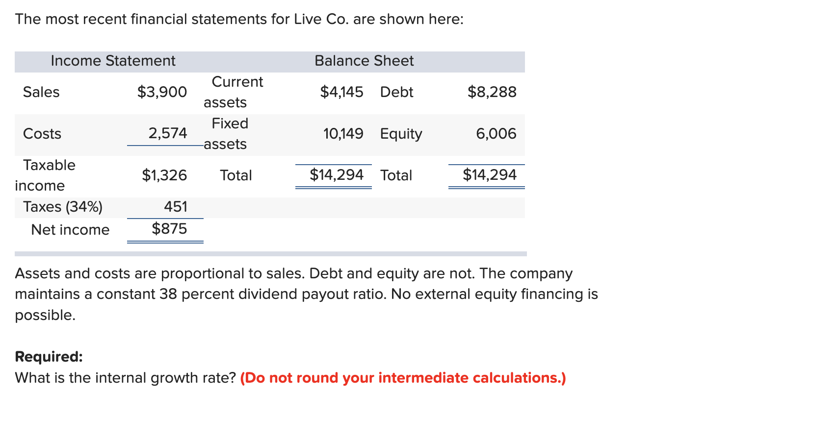The most recent financial statements for Live Co.