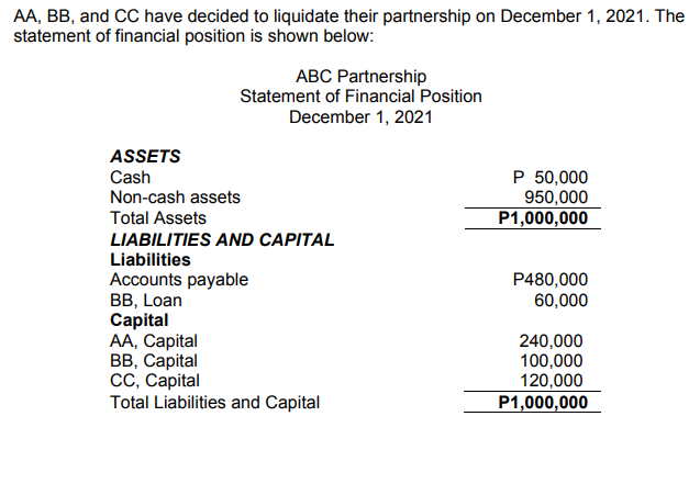 Problem 1 Tito, Vic and Joey, who share profits