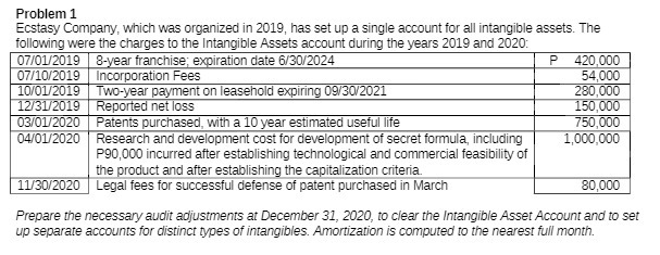 Problem 1 Ecstasy Company, which was organized in