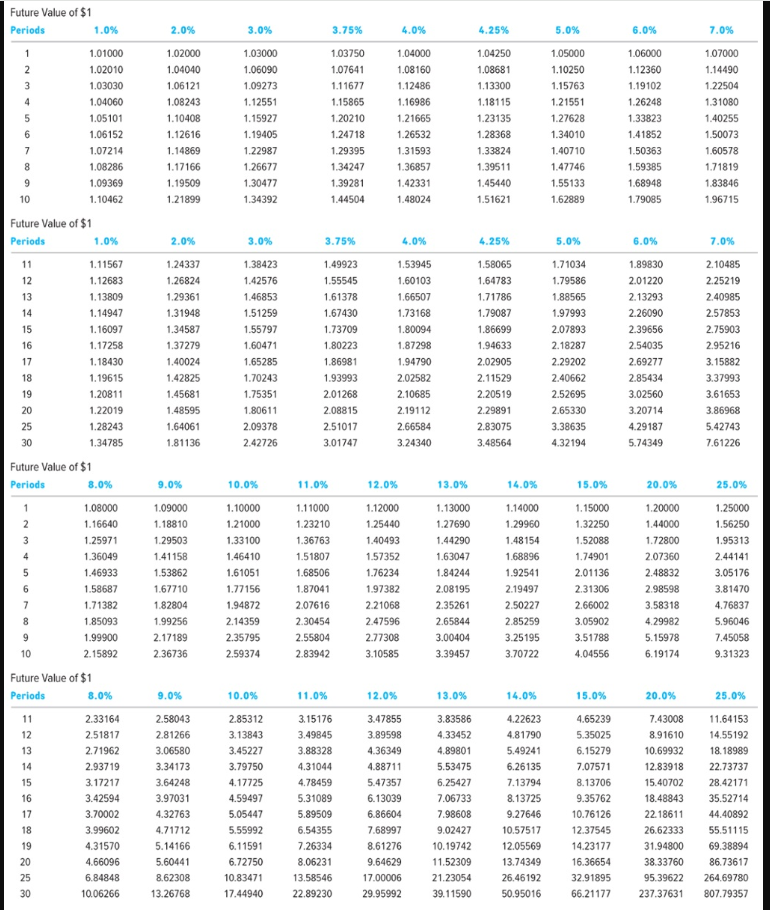 Required Information E10-9 (Static) (Chapter