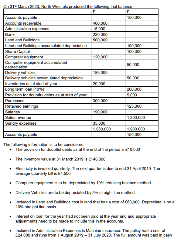 What figures were used from the trial balance and