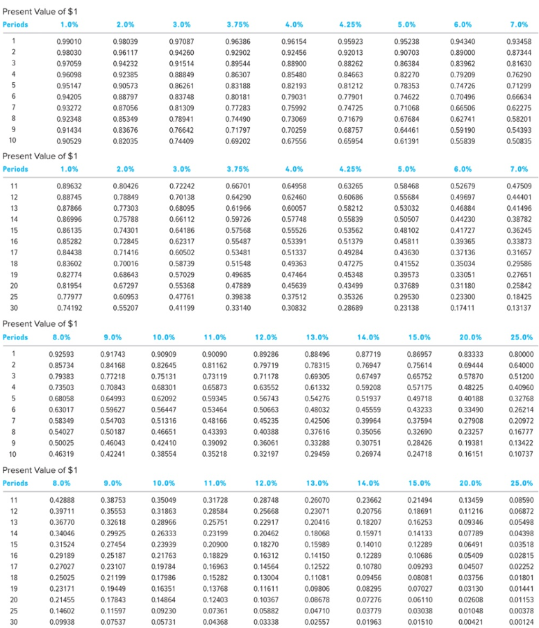 Required Information E10-9 (Static) (Chapter