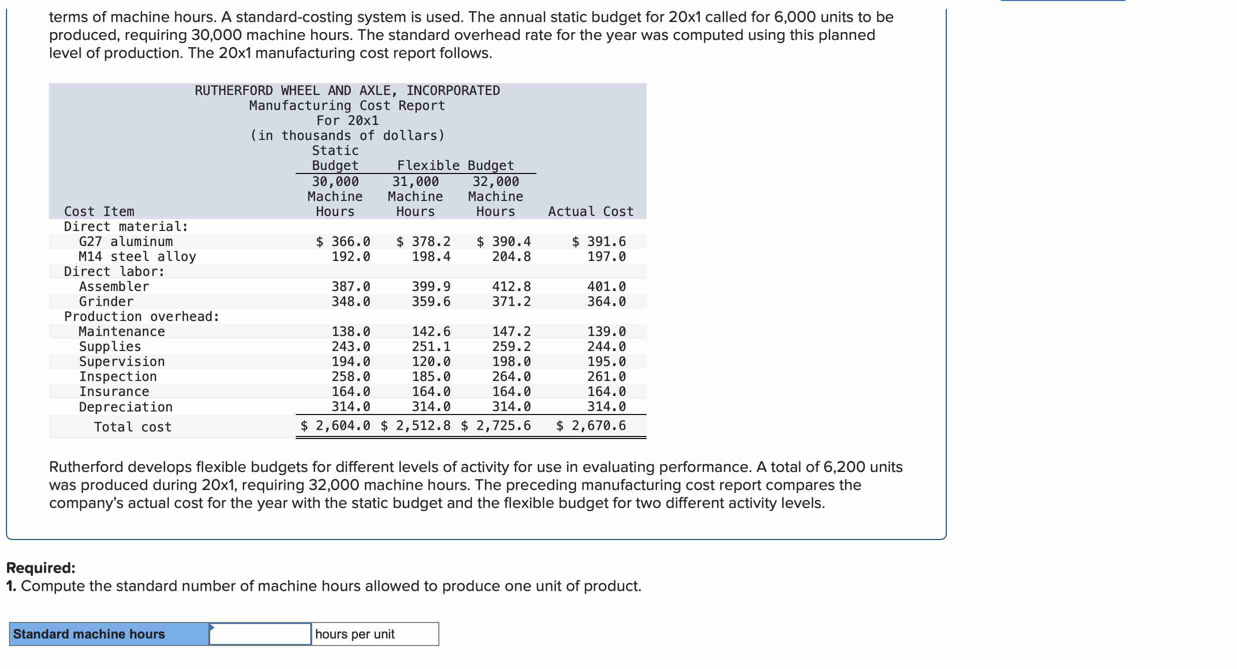 terms of machine hours. A standard - costing
