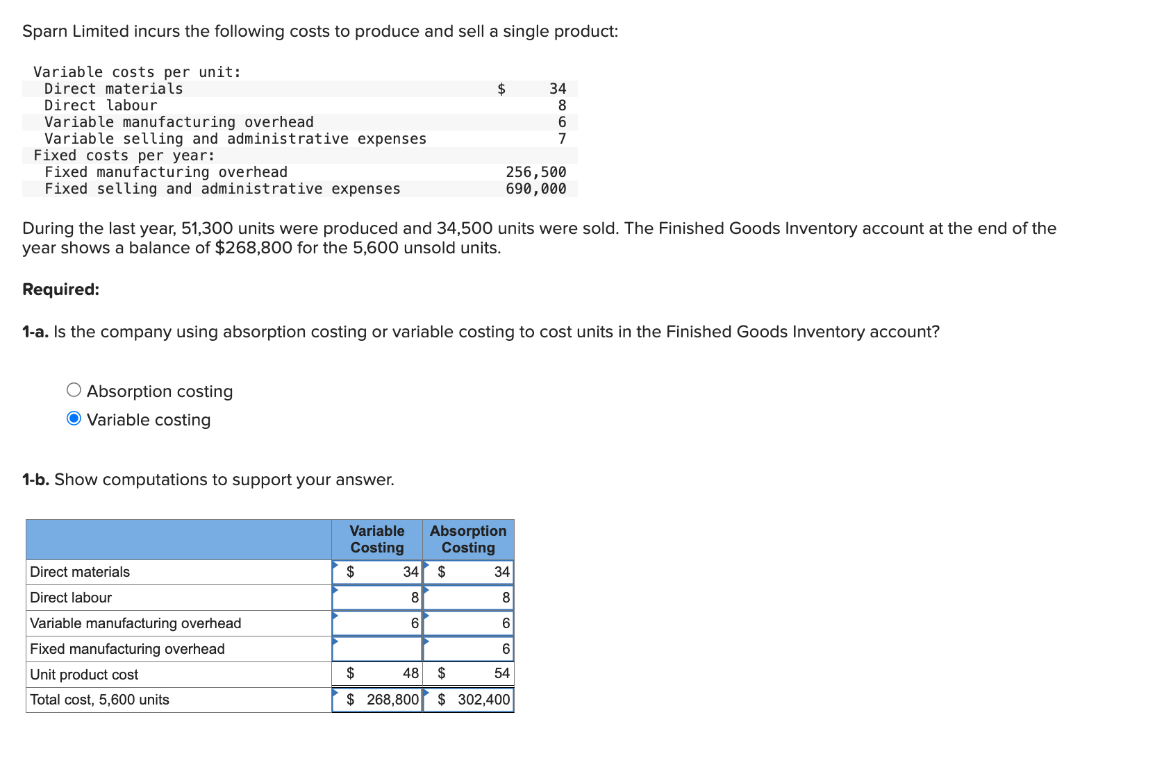 Sparn Limited incurs the following costs to