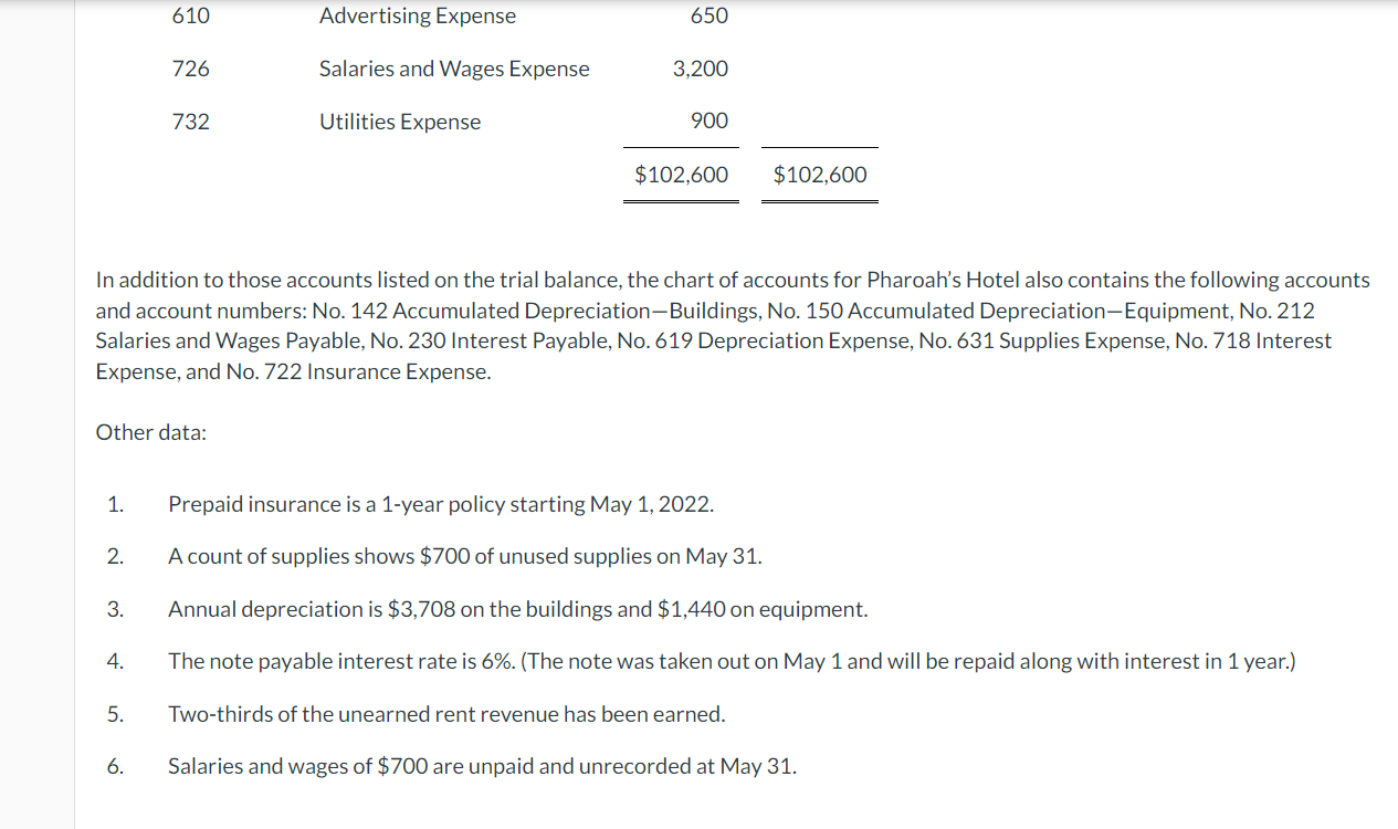 Pharoah's Hotel opened for business on May