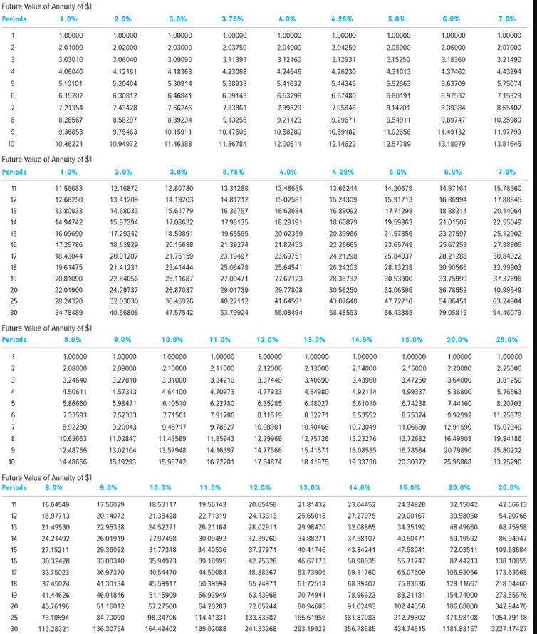 Required Information E10-9 (Static) (Chapter