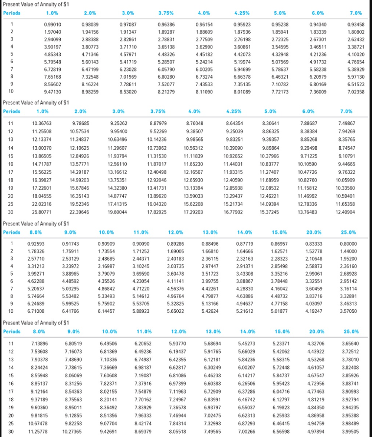 Required Information E10-9 (Static) (Chapter
