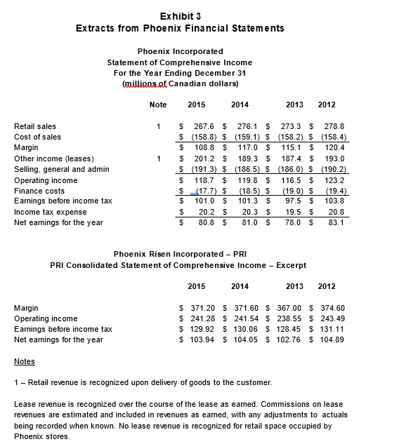 PhoenixRisenIncorporated(PRI) - Case PRI was