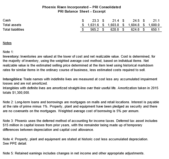 PhoenixRisenIncorporated(PRI) - Case PRI was