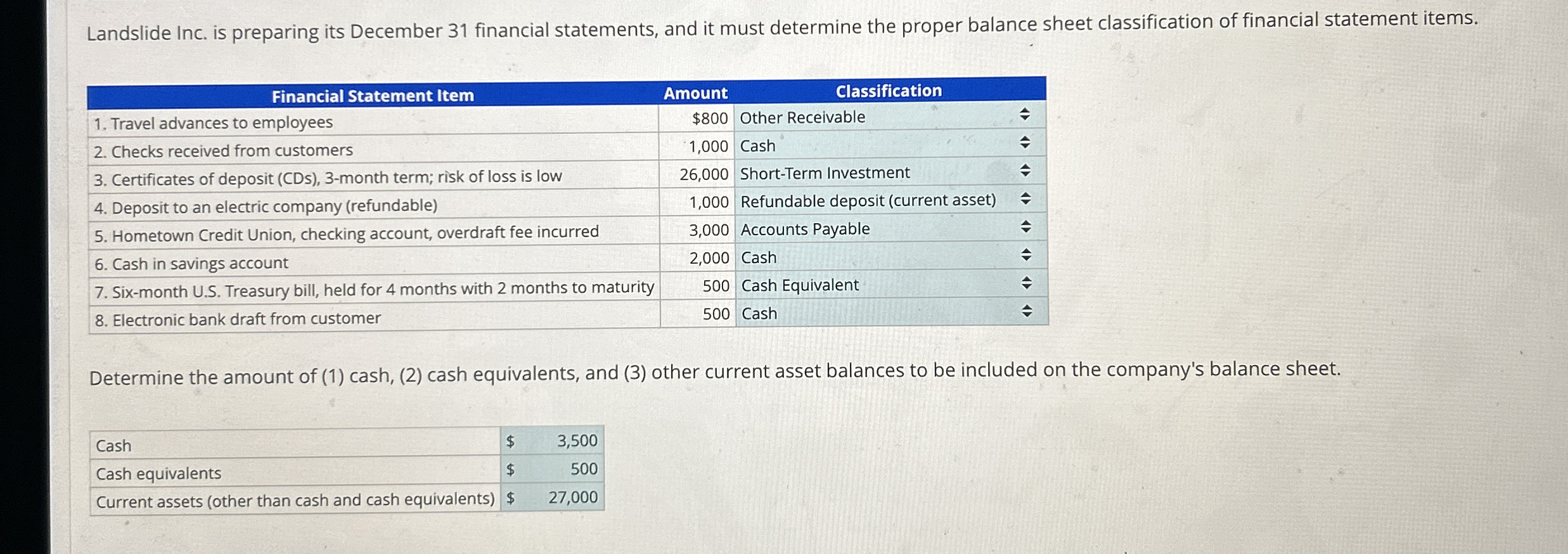 Landslide Inc. is preparing its December 3 1