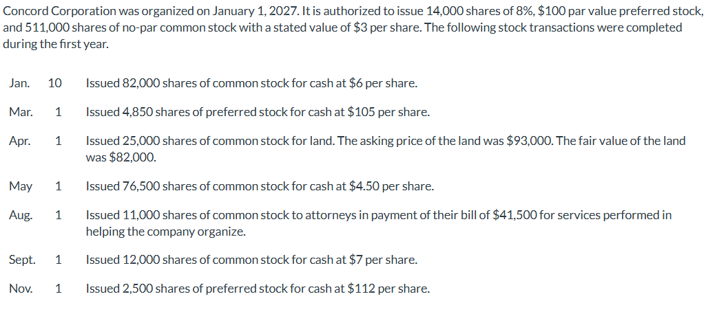 Concord Corporation was organized on January 1 ,