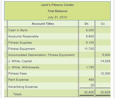 a. Fitness supplies on hand, $1.400. b.
