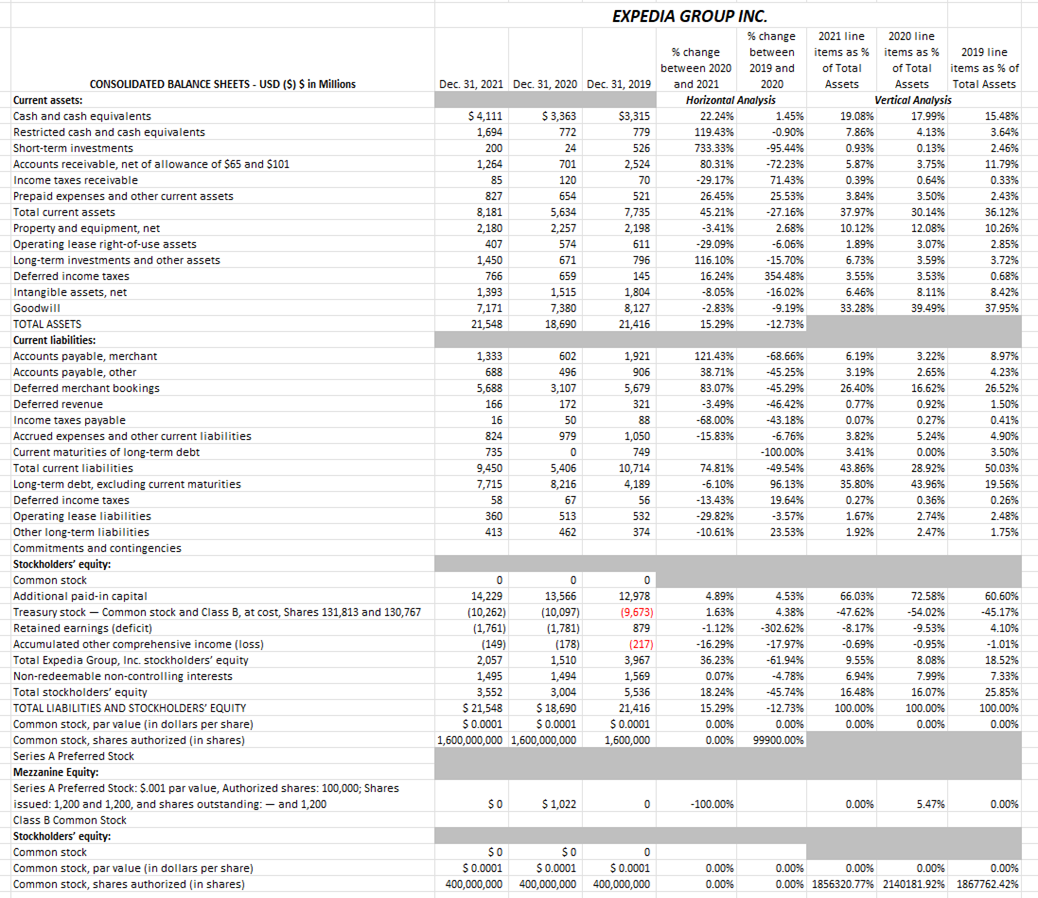 Analyzing the price-to-earnings ratio of Expedia.
