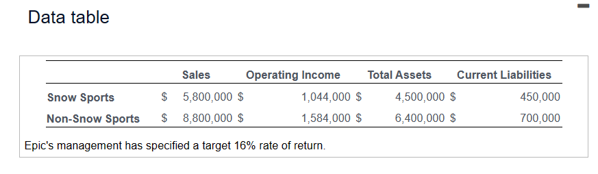 Epic Sports Company makes snowboards, downhill