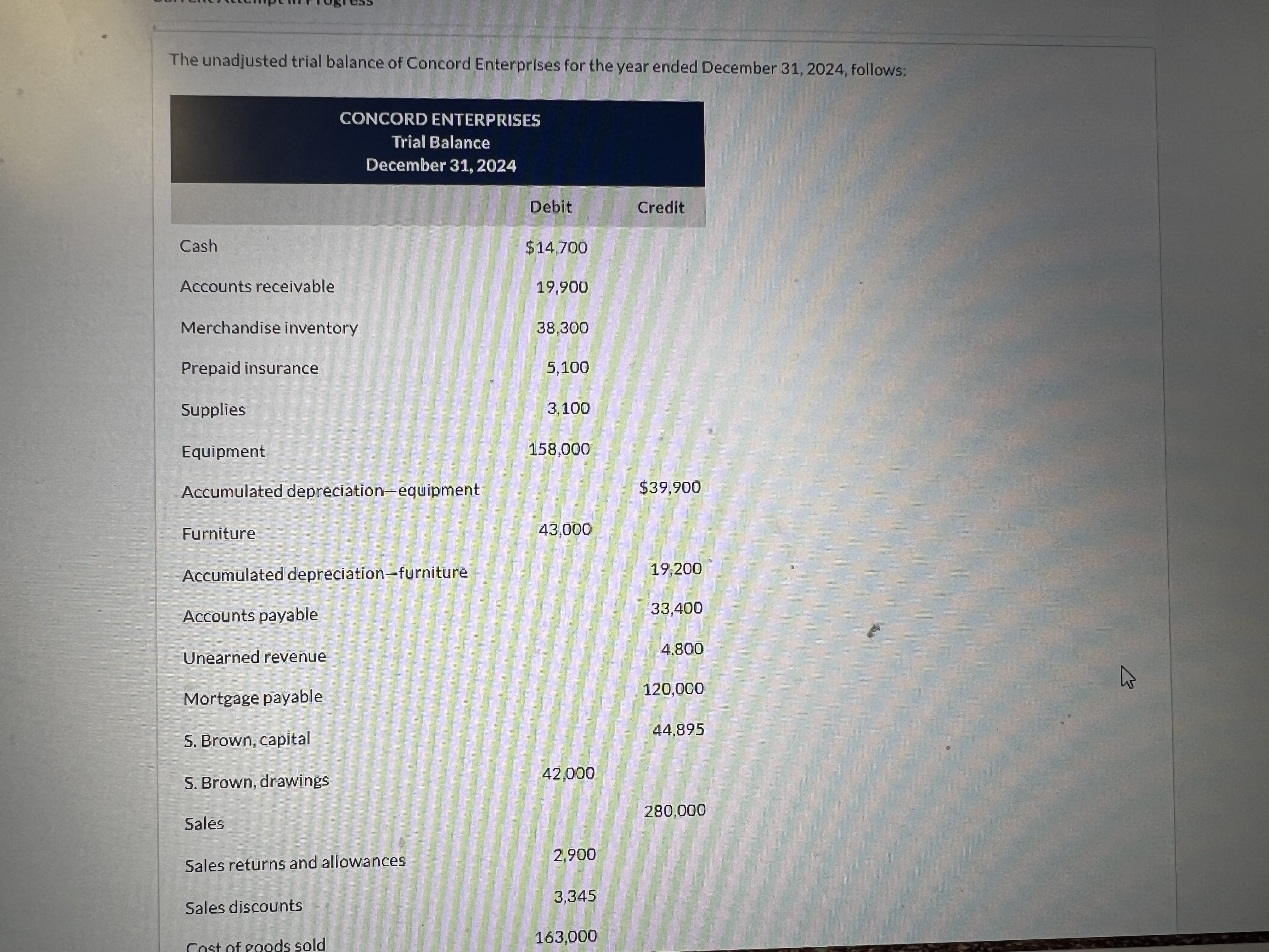 Please identify the account titles and the