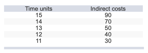 Given the data and information that follow,