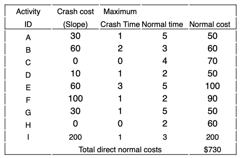 Given the data and information that follow,