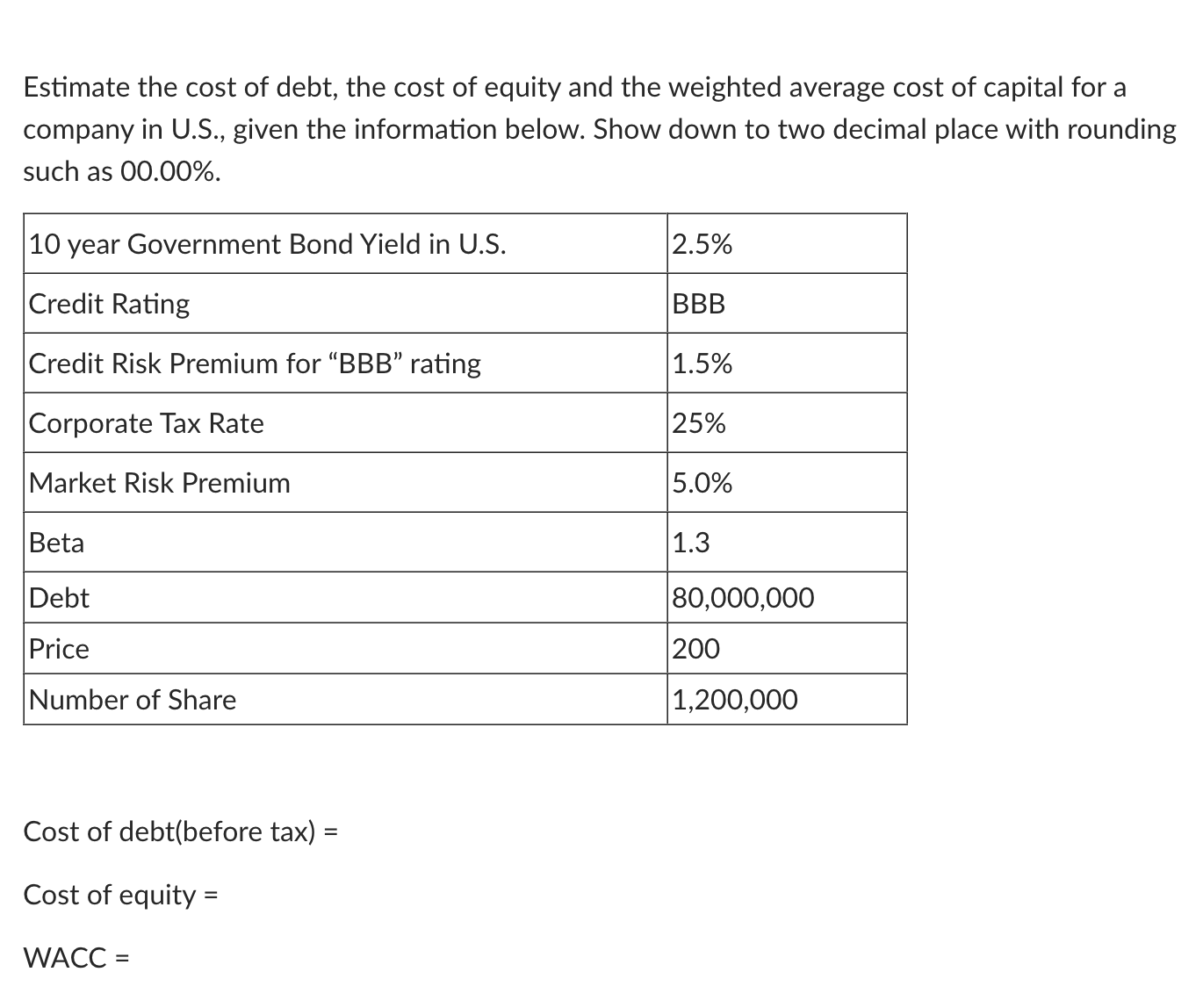 Estimate the cost of debt, the cost of equity and