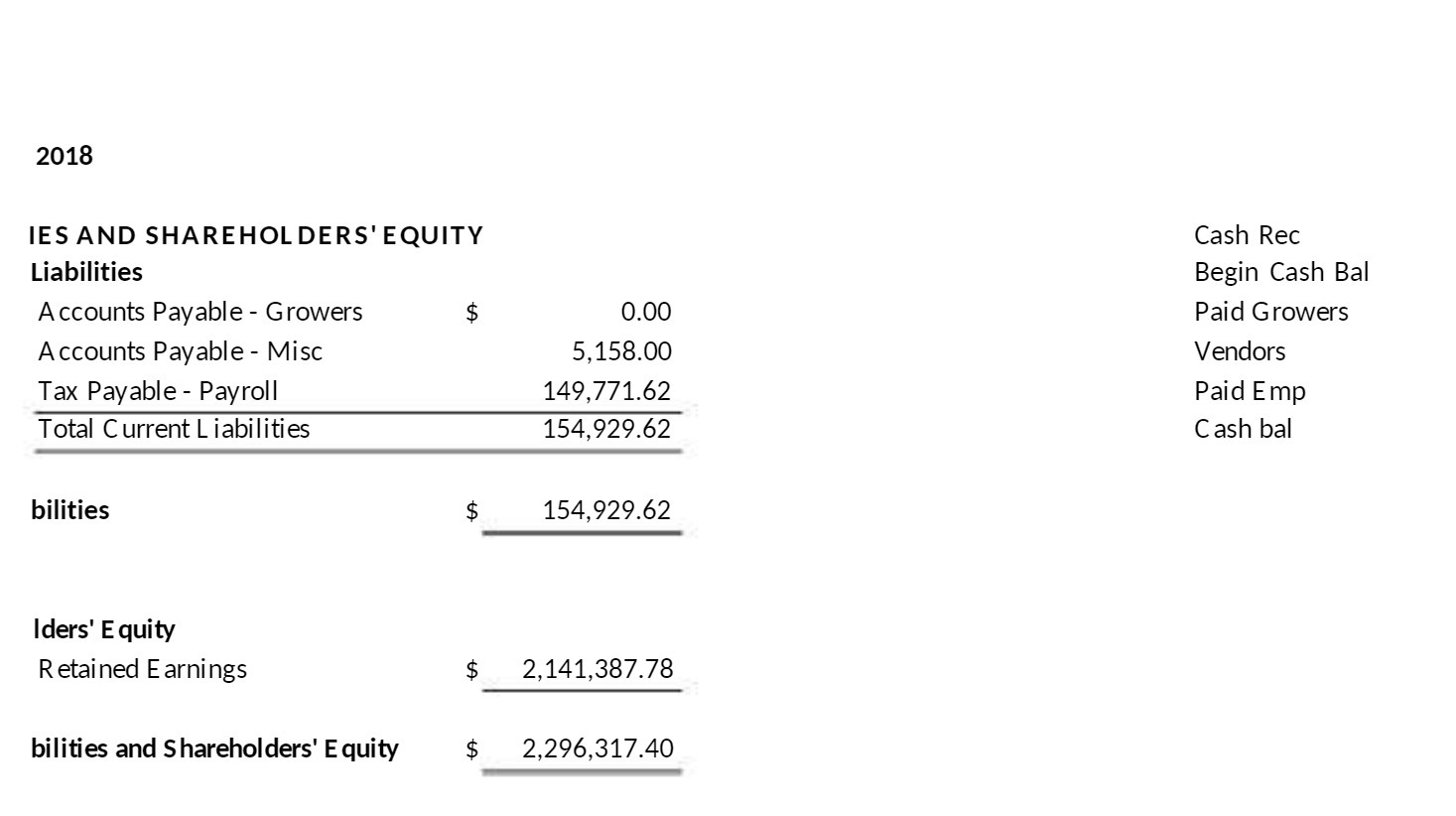 2018 IES AND SHAREHOLDERS' EQUITY Cash Rec