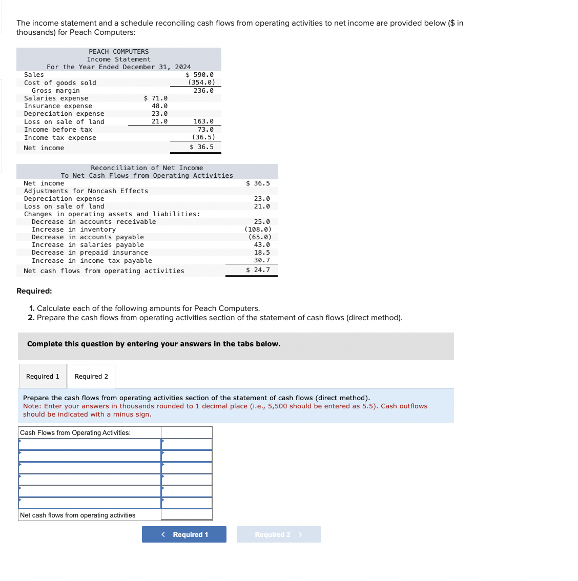 The income statement and a schedule reconciling