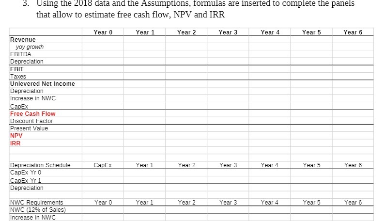 3. Using the 2018 data and the Assumptions,