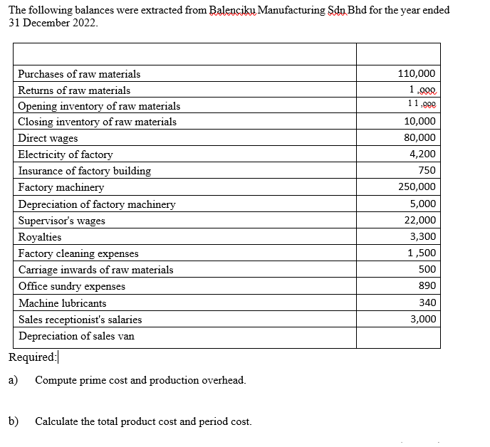 The following balances were extracted from