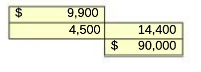 $ 9,900 4,500 14,400 $ 90,000