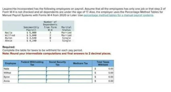 Lauprechta Incorporated has the following