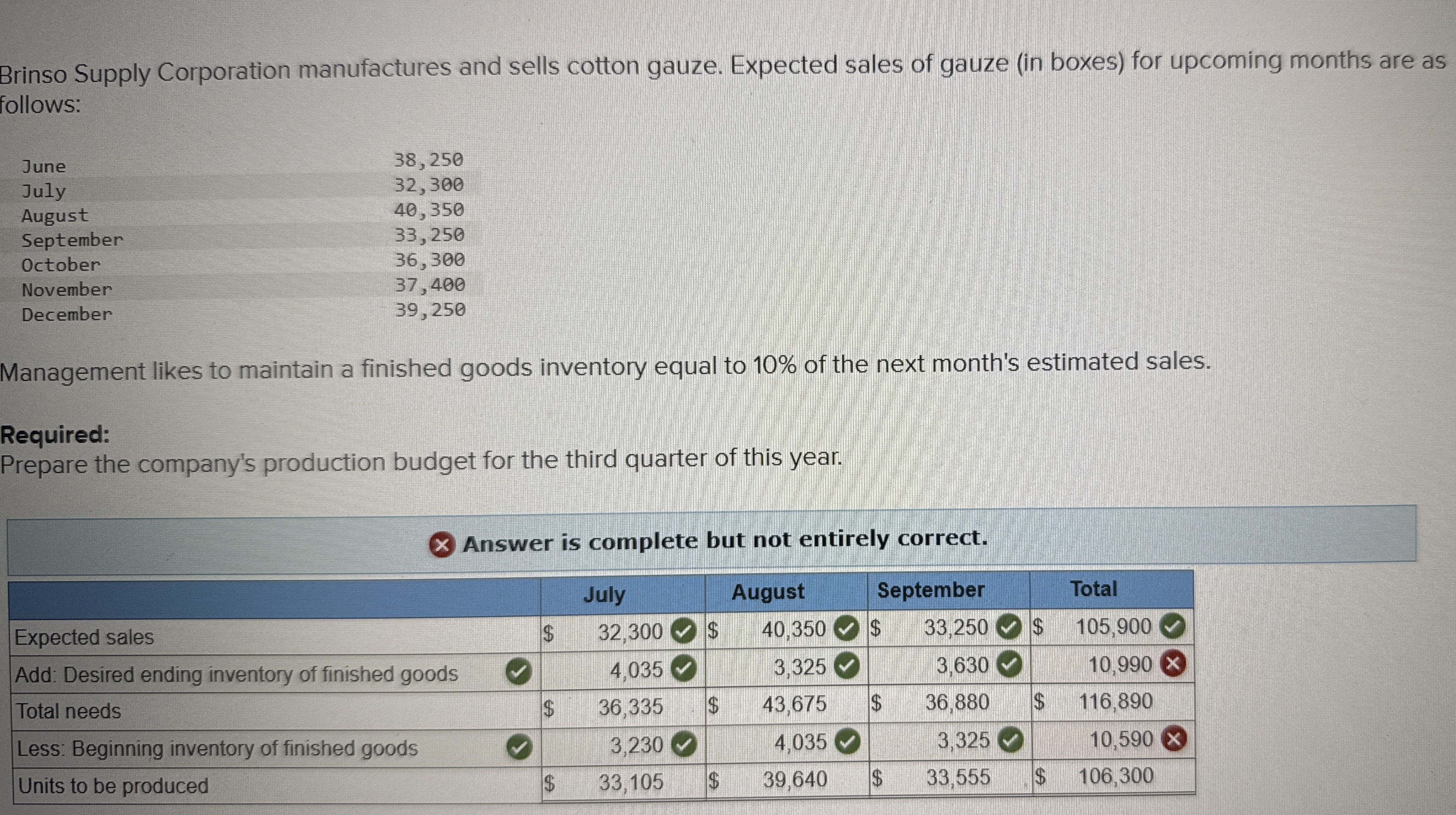 Brinso Supply Corporation manufactures and sells