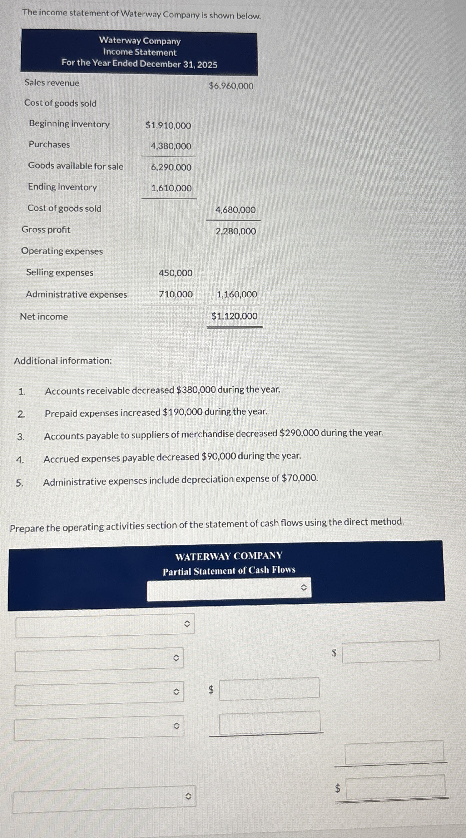 The income statement of Waterway Company is shown