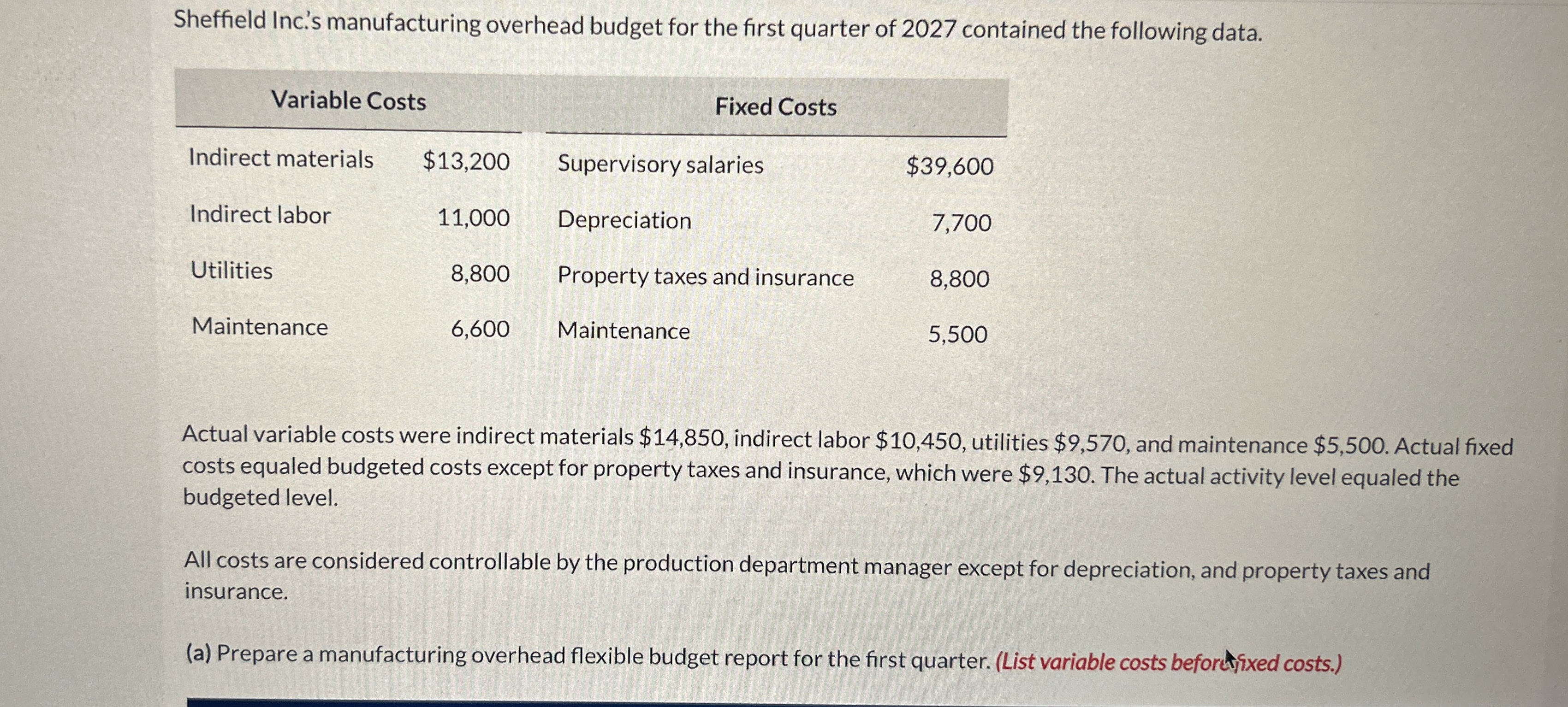 Sheffield Inc. ' s manufacturing overhead budget