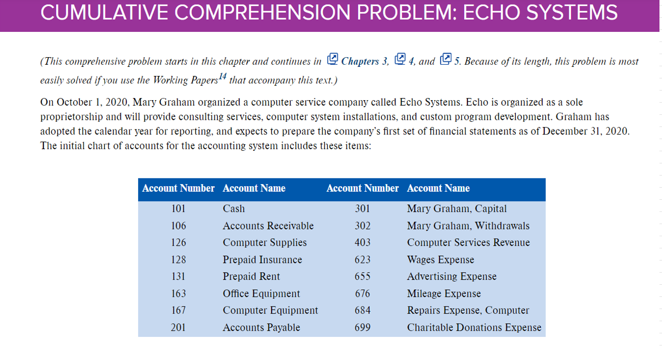 CUMULATIVE COMPREHENSION PROBLEM: ECHO SYSTEMS