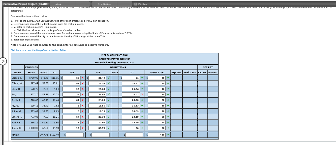 Cumulative Payroll Project ( GRADEI alpoak Prime