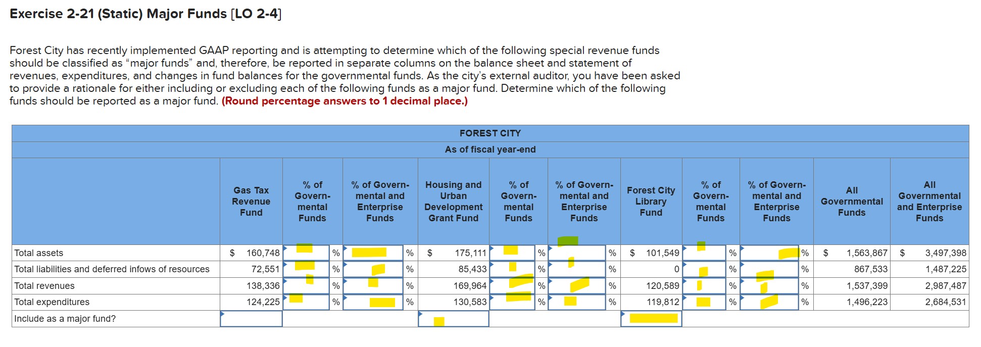 Exercise 2 - 2 1 ( Static ) Major Funds [ LO 2 -