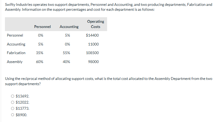 Swifty Industries operates two support