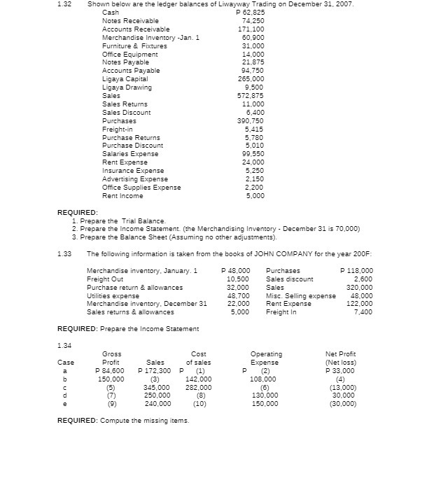 1.32 Shown below are the ledger balances of