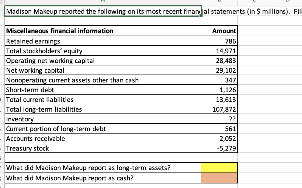 A B 1 Madison Makeup reported the following on