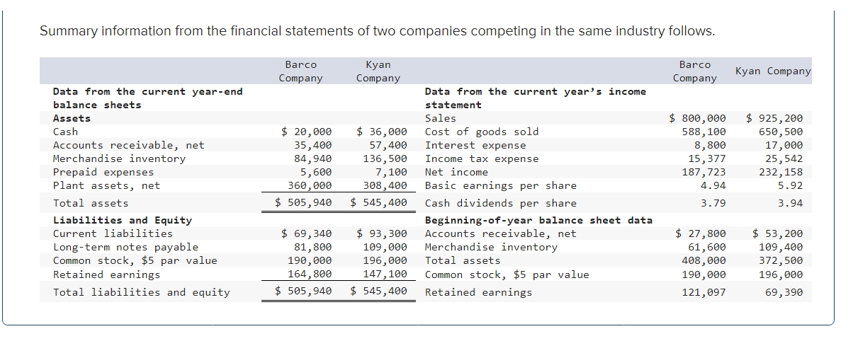 Summary information from the financial statements