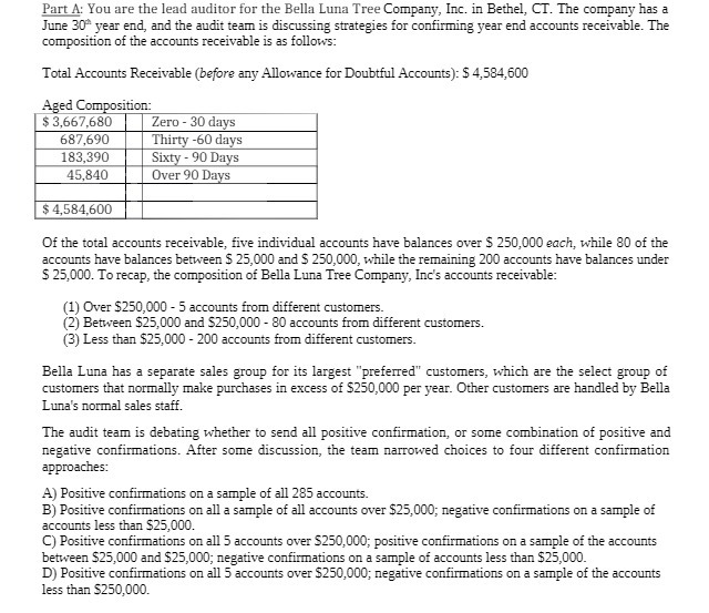 Part A: You are the lead auditor for the Bella