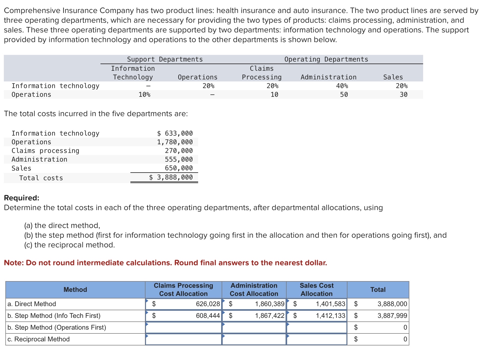 Comprehensive Insurance Company has two product