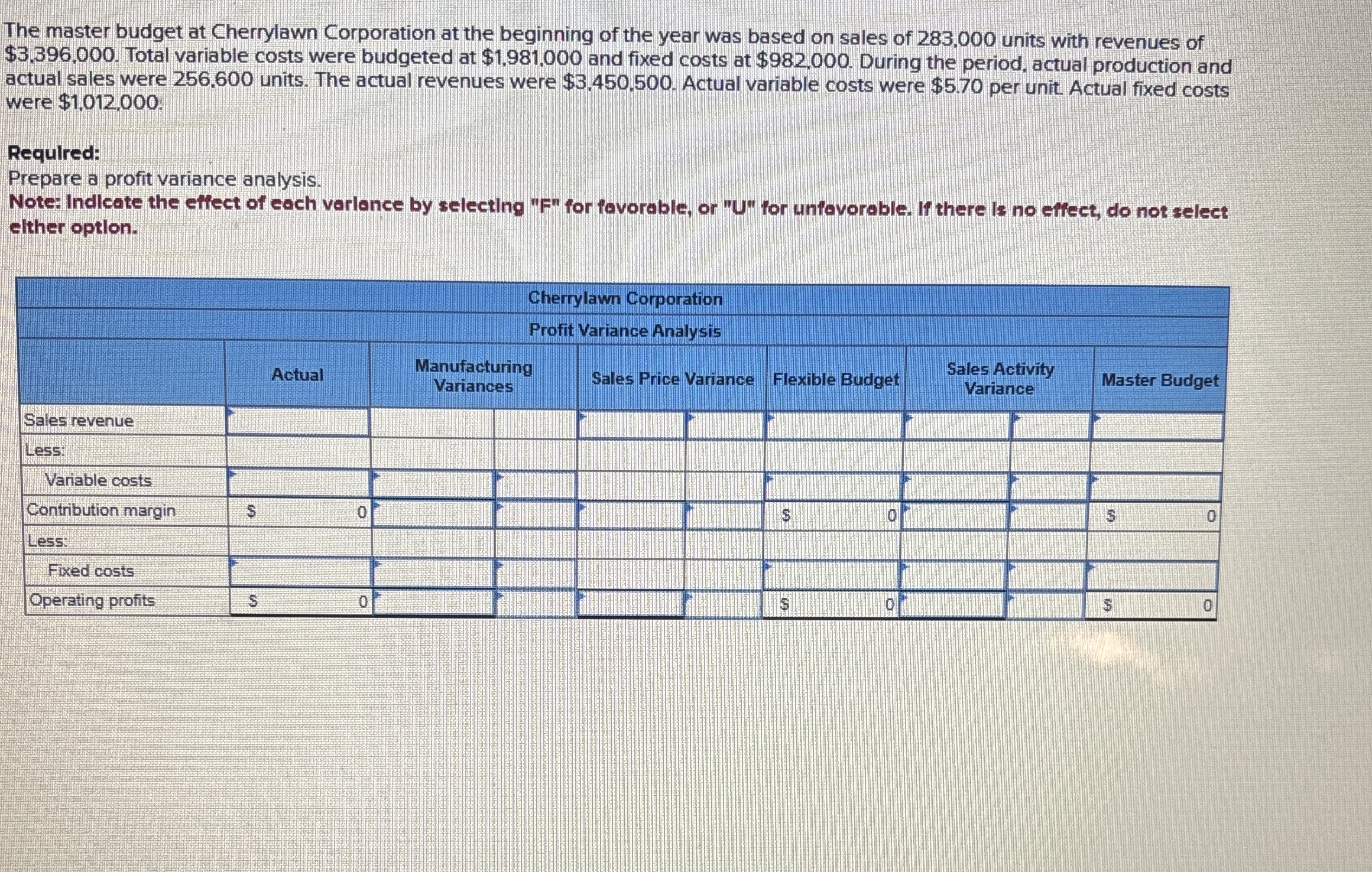 The master budget at Cherrylawn Corporation at