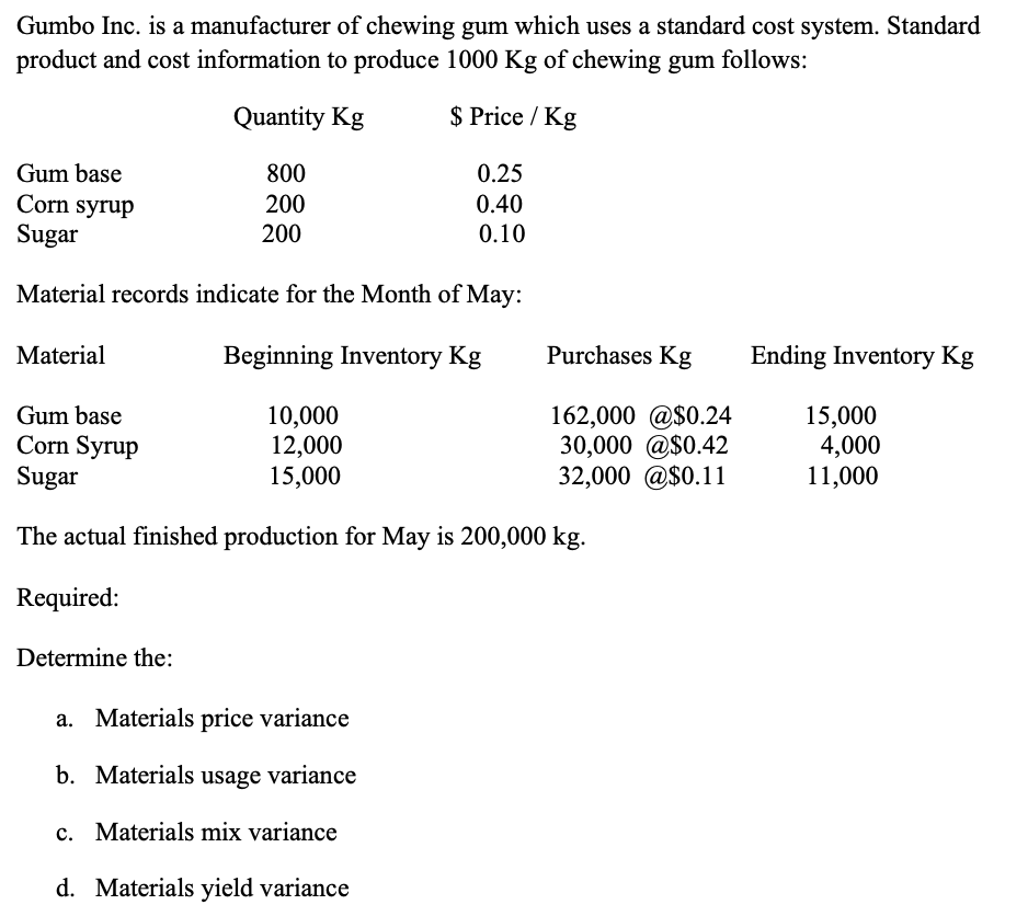 Gumbo Inc. is a manufacturer of chewing gum which