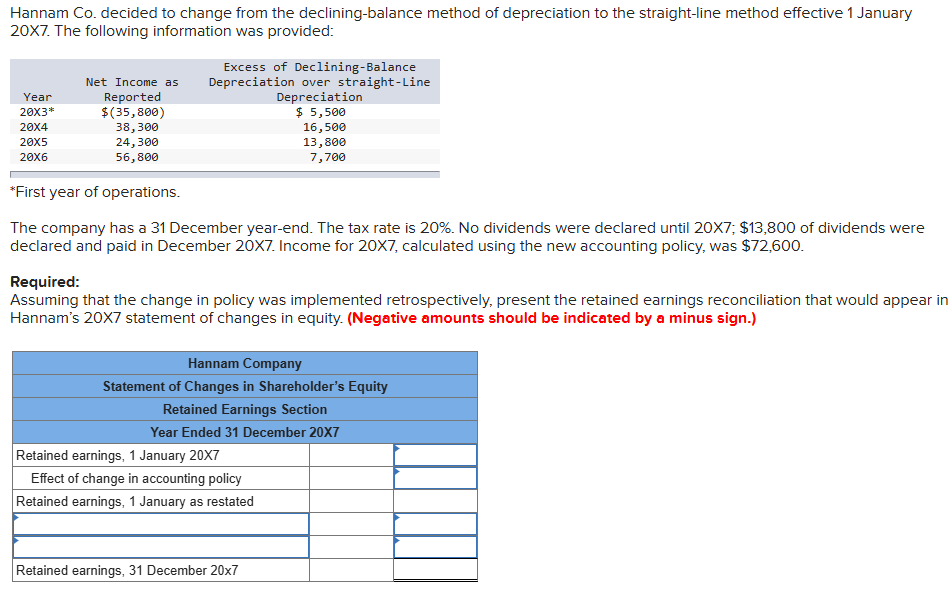 Hannam Co . decided to change from the declining