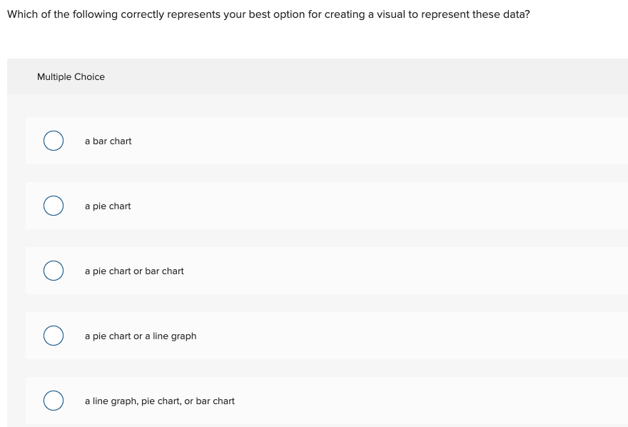 Required information Choosing a Visual for Allied