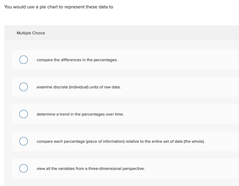 Required information Choosing a Visual for Allied