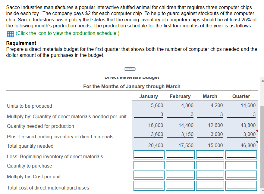 Sacco Industries manufactures a popular
