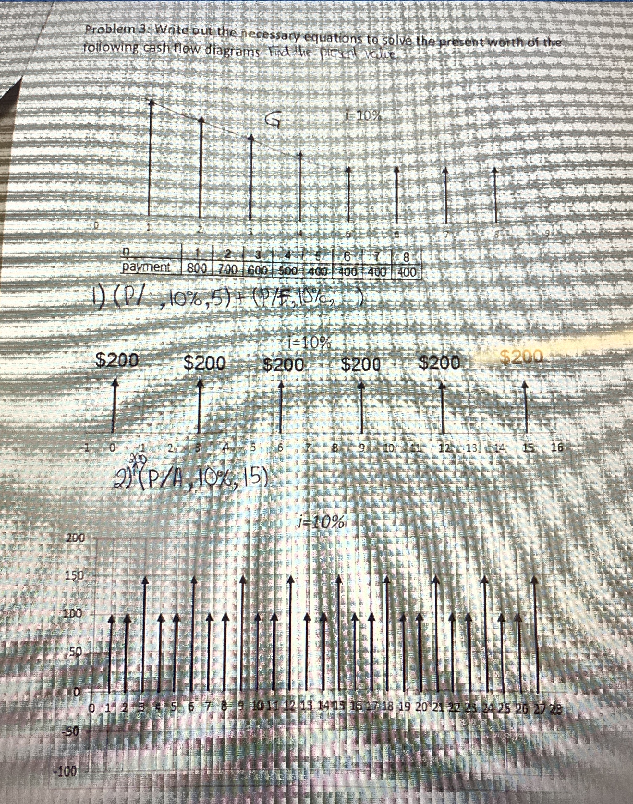 Find the equation for each