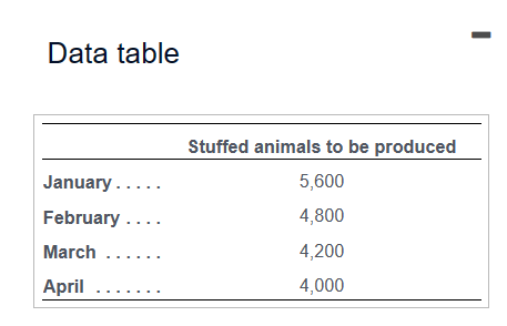 Sacco Industries manufactures a popular